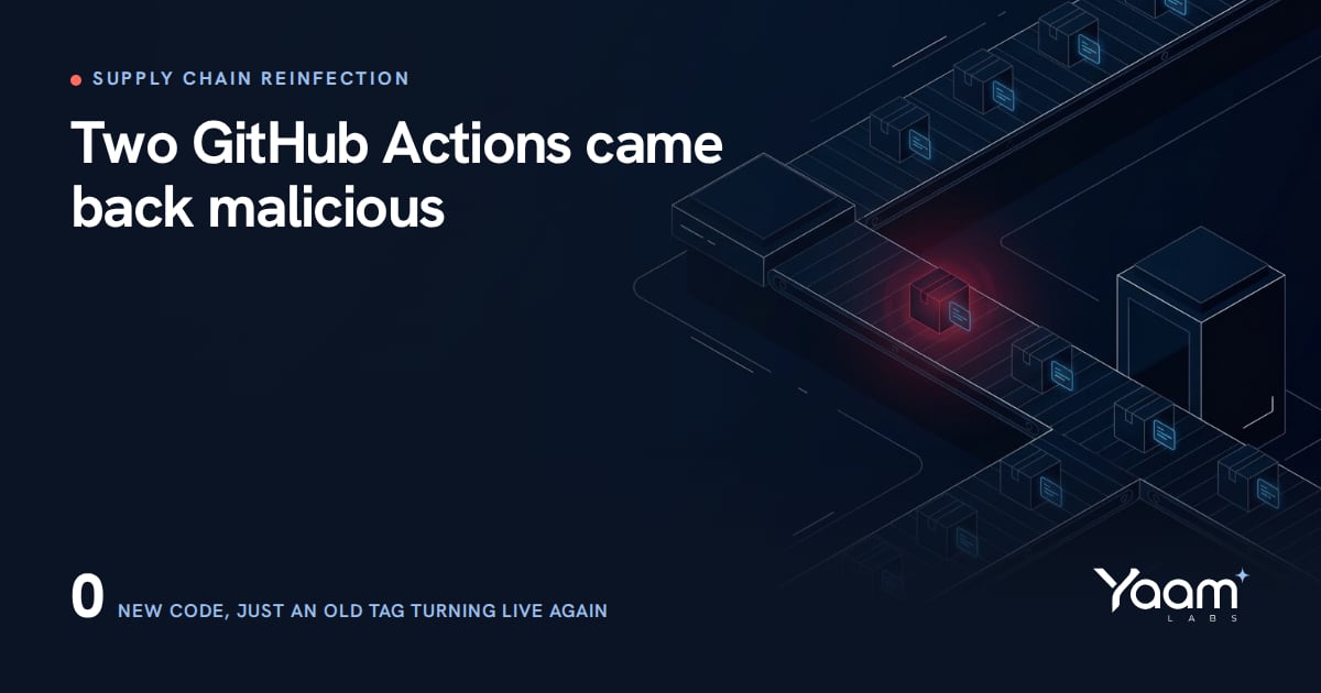 Cover illustration of a CI/CD conveyor belt where a small tagged package box has quietly turned from blue to glowing red, with the Yaamlabs logo and the text: Two GitHub Actions came back malicious, 0 new code from the attacker