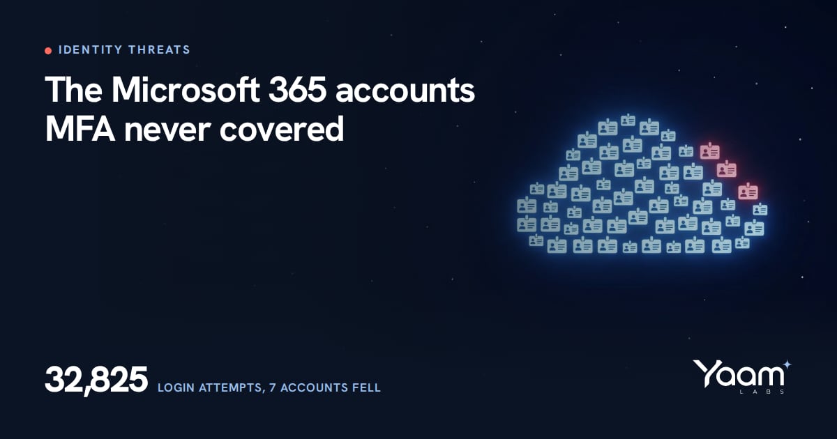 Cover illustration of a grid of identity badge icons in a dark cloud shape, most glowing blue and one flickering red, with the Yaamlabs logo and the text: TeamFiltration, the M365 accounts MFA never covered, 32,825 login attempts, 7 accounts fell